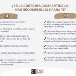 Custodia Compartida Vs. Exclusiva: Pros Y Contras