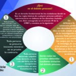 Proceso Penal: Una Guía Paso A Paso Para Principiantes