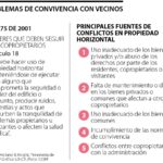 ¿Qué Hacer Si Tienes Un Conflicto Vecinal?