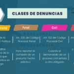 Tipos De Demandas Civiles Y Cuándo Son Necesarias